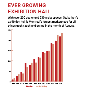 Ever growing exhibition hall chart
